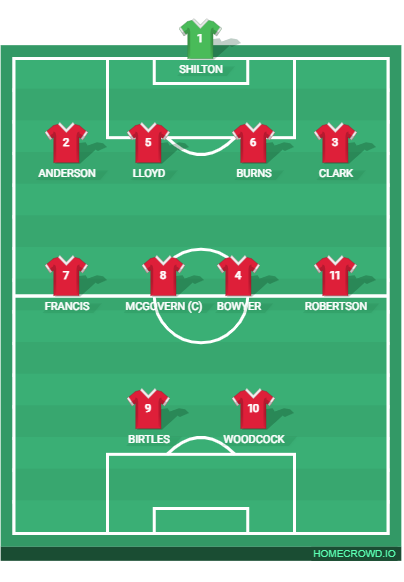 Football formation lineup Nottingham Forest – 1979 European Cup Final Malmö FF 4-4-2