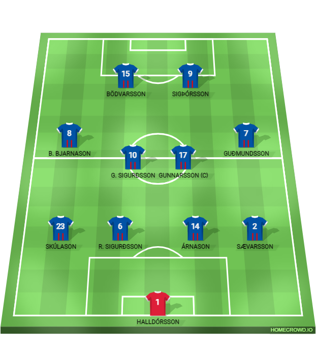 Football formation lineup Iceland – Euro 2016 XI Euro 2016 4-2-2-2