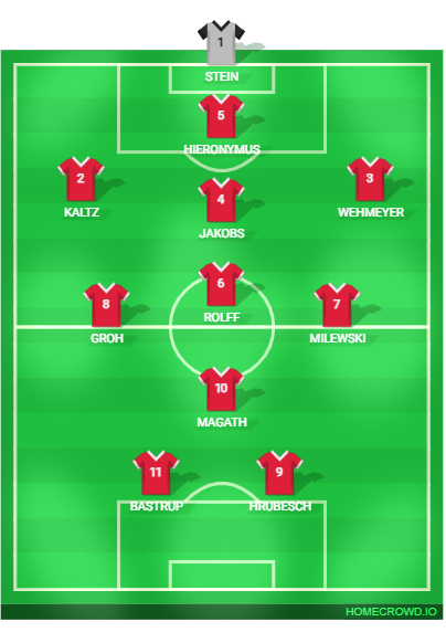 Football formation lineup Hamburger SV - 1983 European Cup final Juve 4-1-2-1-2