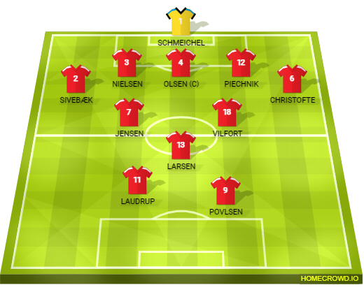 Football formation lineup Denmark ❨Euro 1992❩ Germany 5-3-2