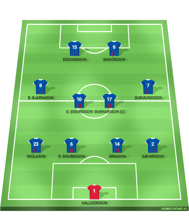 Football formation lineup Iceland – UEFA Euro 2016  4-2-2-2