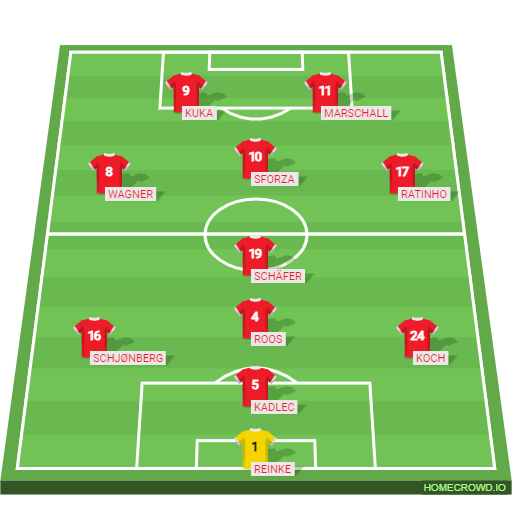 Football formation lineup Kaiserslautern – 1997／98 Line-Up Bundesliga 4-1-3-2