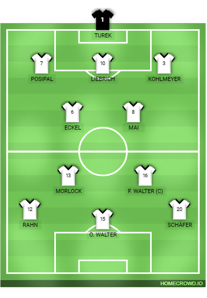 Football formation lineup West Germany – 1954 World Cup XI Hungary 3-4-3