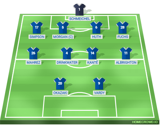 Football formation lineup Leicester City – 2015–16 EPL Season 2015／16 4-4-2
