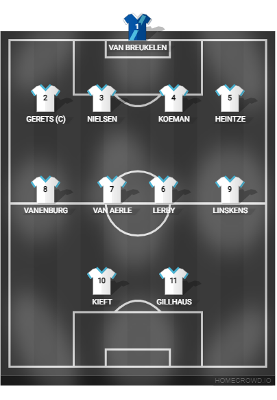 Football formation lineup PSV Eindhoven – 1988 European Cup Final Benfica 4-4-2