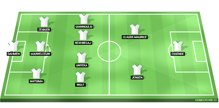 Augsburg vs Bayern Munich Predicted XI