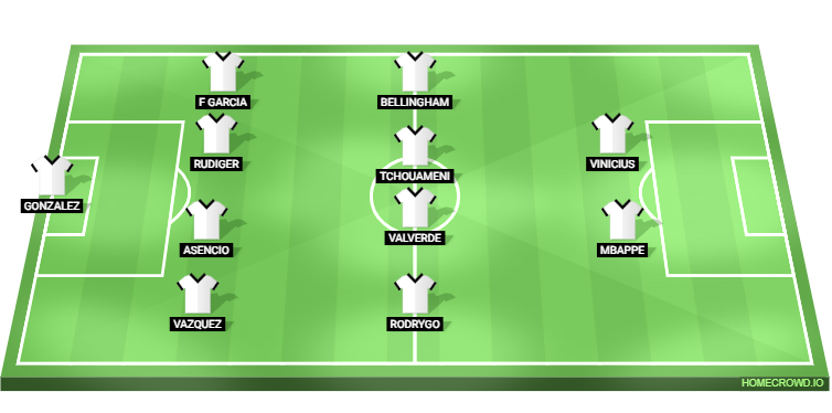 Real Madrid vs Valencia Predicted XI