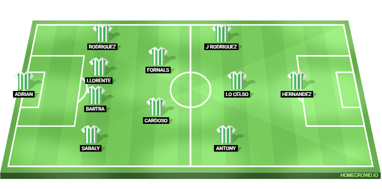 Barcelona vs Real Betis Predicted XI