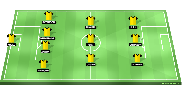 Barcelona vs Borussia Dortmund Predicted XI
