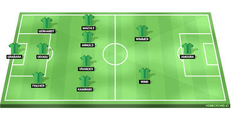 VfL Wolfsburg vs RB Leipzig Predicted XI