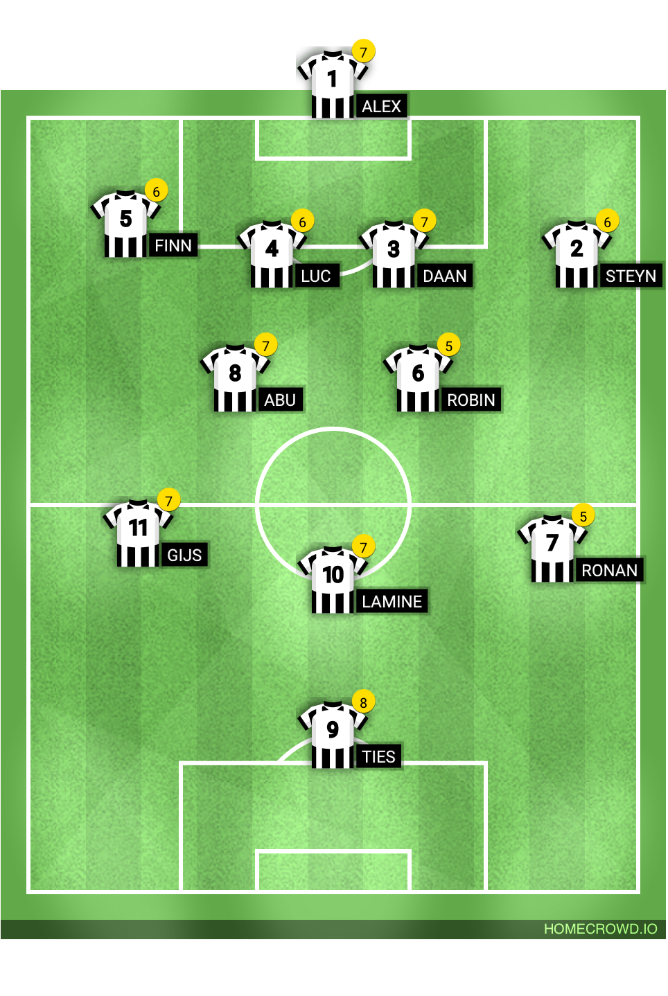 Football formation lineup Opstelling 12 april WDS,19 4-2-3-1