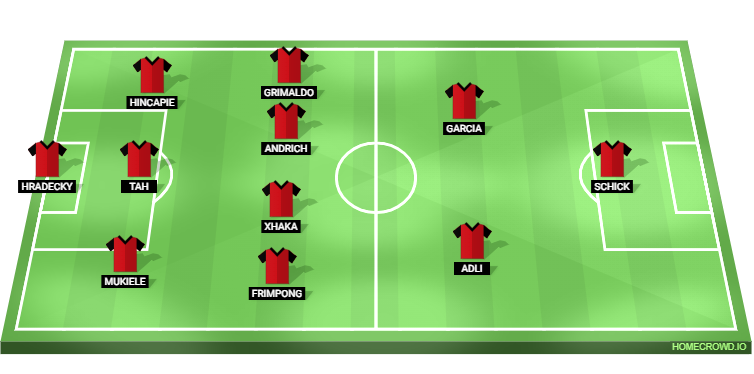 Bayer Leverkusen vs Union Berlin Predicted XI