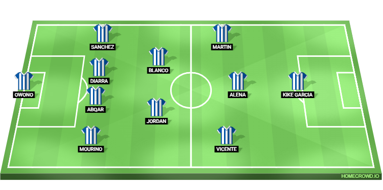 Deportivo Alaves vs Real Madrid Predicted XI