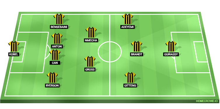 Borussia Dortmund vs Barcelona Predicted XI