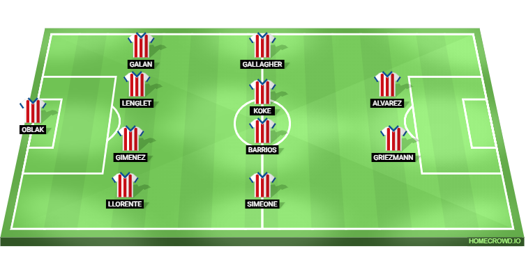 Las Palmas vs Atletico Madrid Predicted XI
