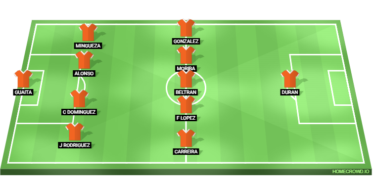 Barcelona vs Celta Vigo Predicted XI