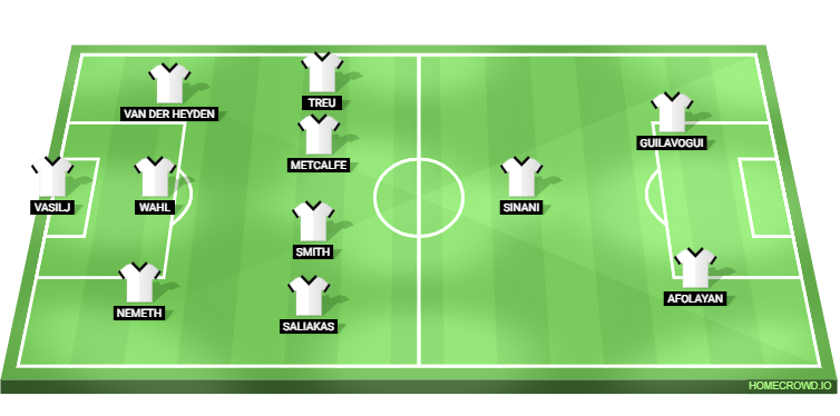 St. Pauli vs Bayer Leverkusen Predicted XI