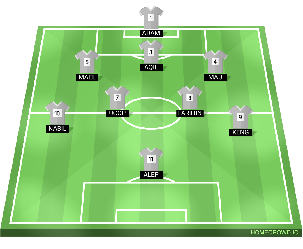 Football formation lineup lontong fc