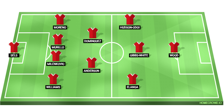 Tottenham Hotspur vs Nottingham Forest Predicted XI