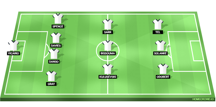 Tottenham Hotspur vs Nottingham Forest Predicted XI
