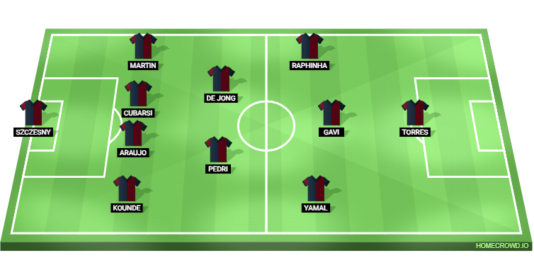 Barcelona vs RCD Mallorca Predicted XI