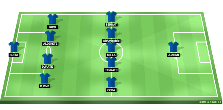 Getafe vs Real Madrid Predicted XI