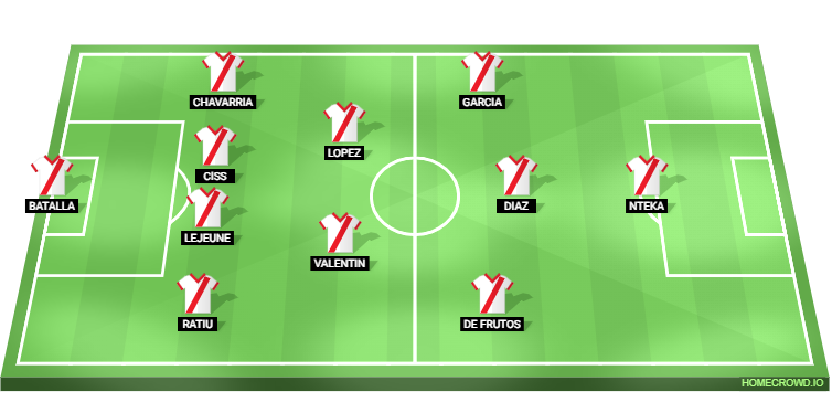 Atletico Madrid vs Rayo Vallecano Predicted XI
