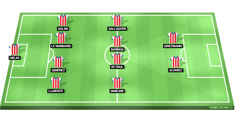 Atletico Madrid vs Rayo Vallecano Predicted XI