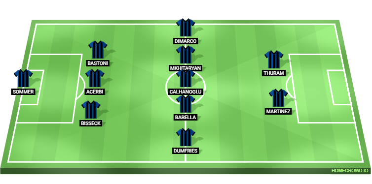Barcelona vs Inter Milan Predicted XI
