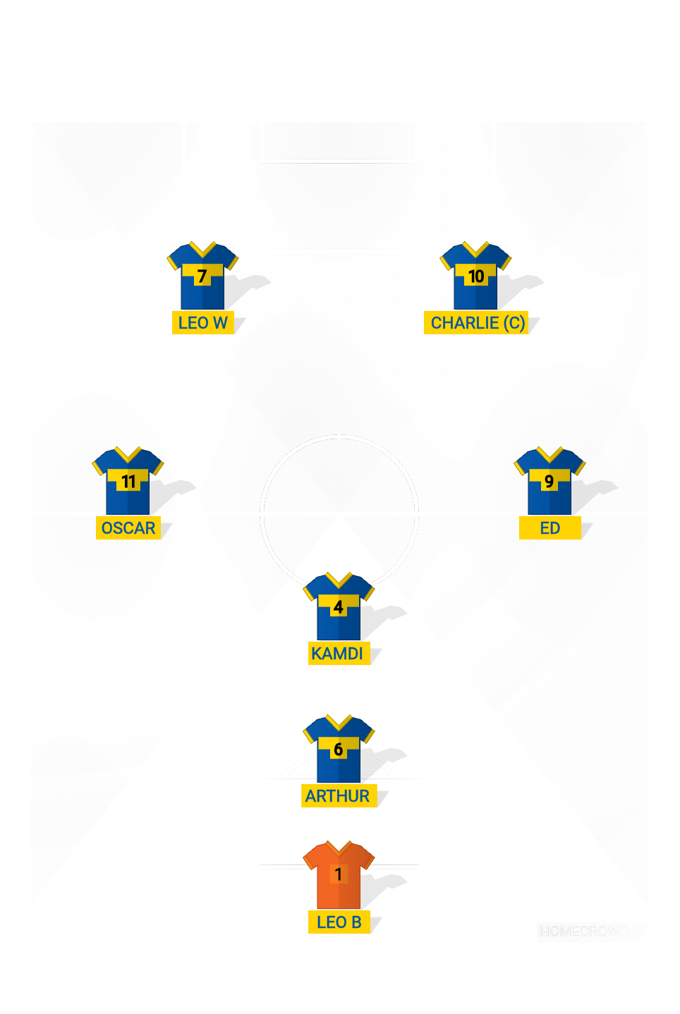 Football formation lineup Petersfield Barnstormers