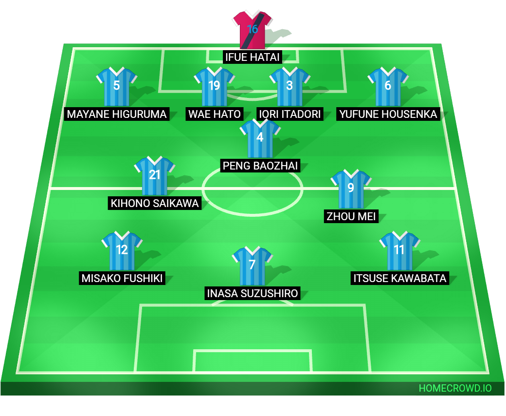 Football formation lineup Progress 6
