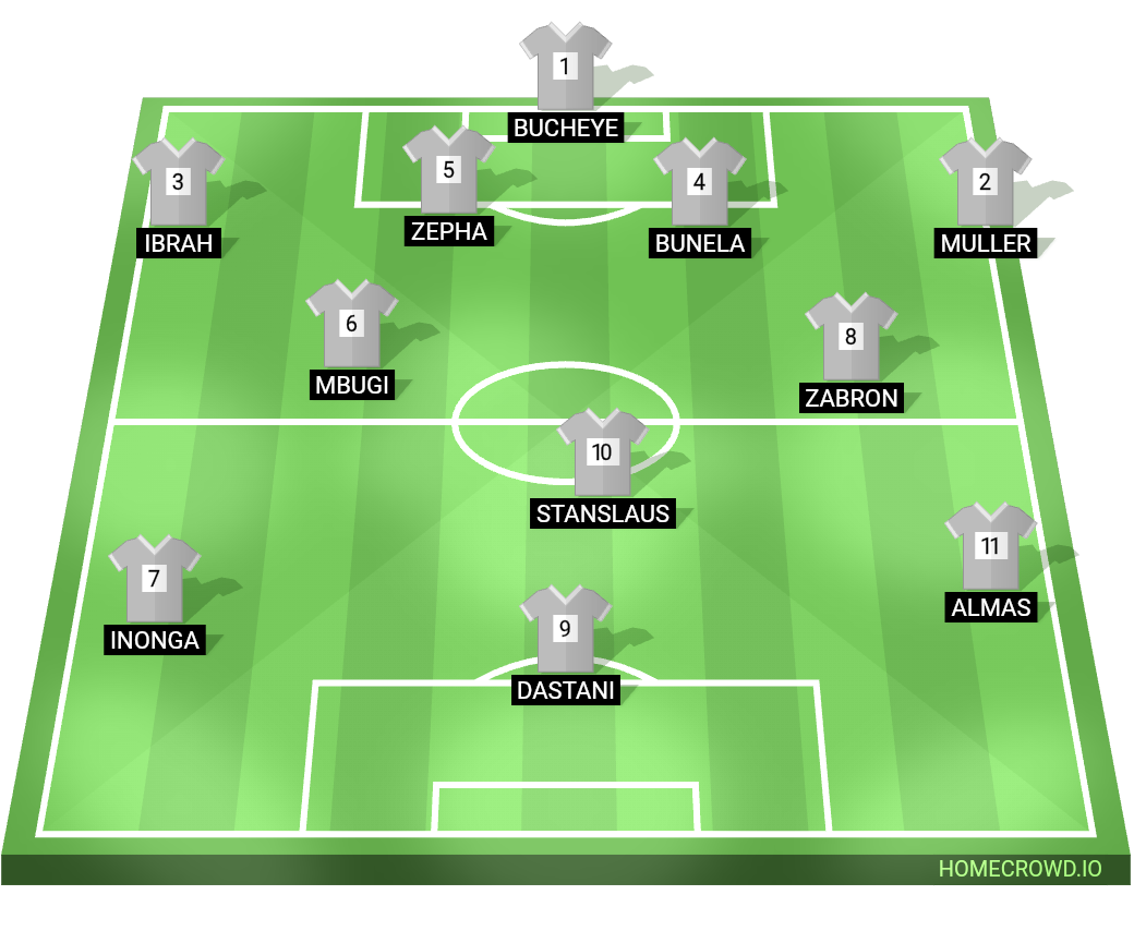 Football formation lineup WAKONGWE