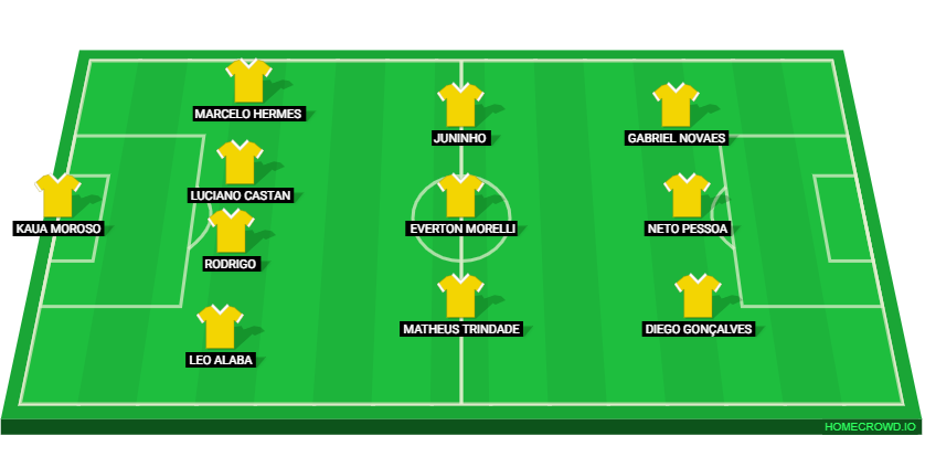 Football formation lineup Criciuma