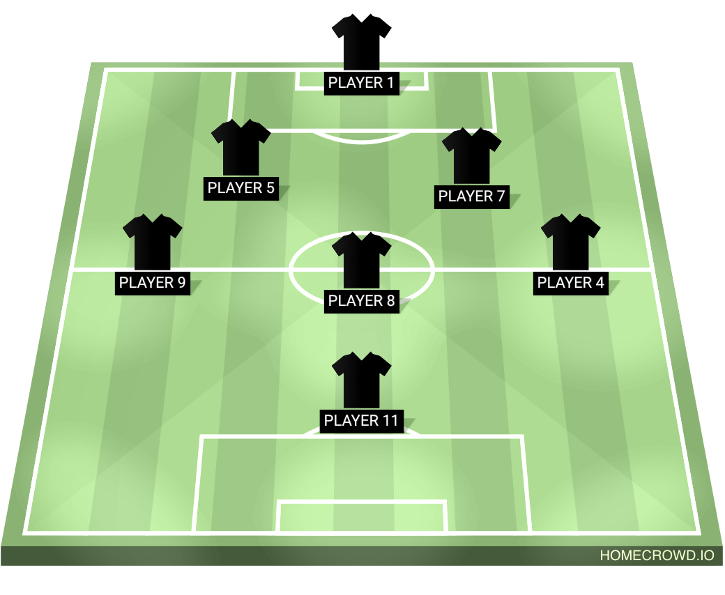 Football formation lineup Team C
