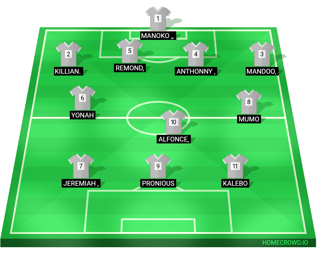 Football formation lineup Watoto wa 200