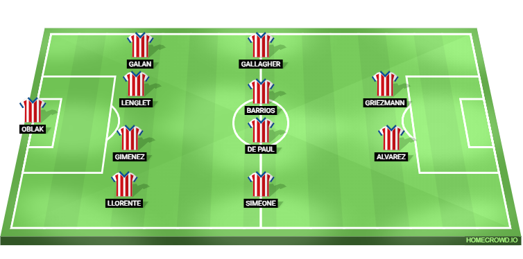 Deportivo Alaves vs Atletico Madrid Predicted XI