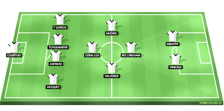  Real Madrid vs Celta Vigo Predicted XI