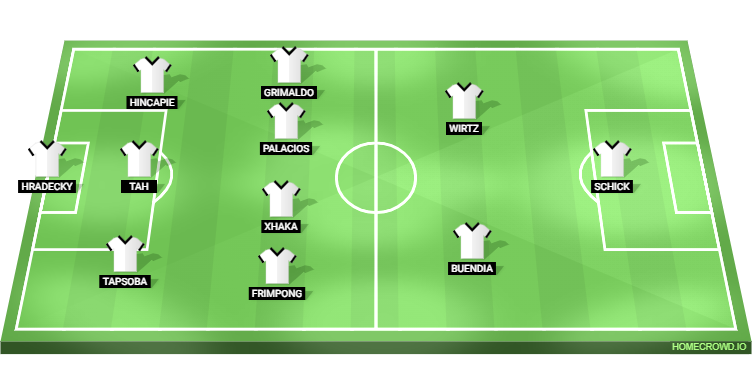 SC Freiburg vs Bayer Leverkusen Predicted XI