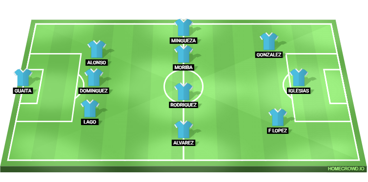  Real Madrid vs Celta Vigo Predicted XI