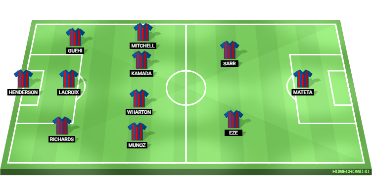 Crystal Palace vs Nottingham Forest Predicted XI