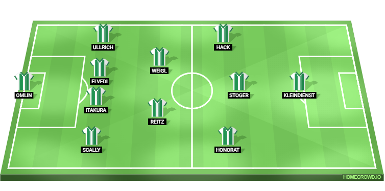Bayern Munich vs Borussia Monchengladbach Predicted XI