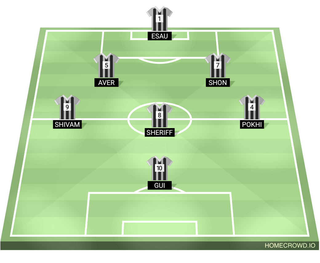 Football formation lineup Burari fc
