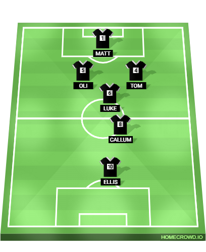 Football formation lineup DEEP THREAT