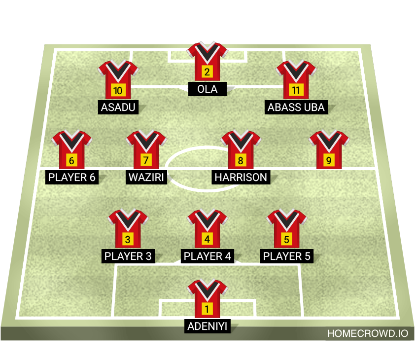 Football formation lineup NLUK FC