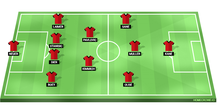Bayern Munich vs Borussia Monchengladbach Predicted XI