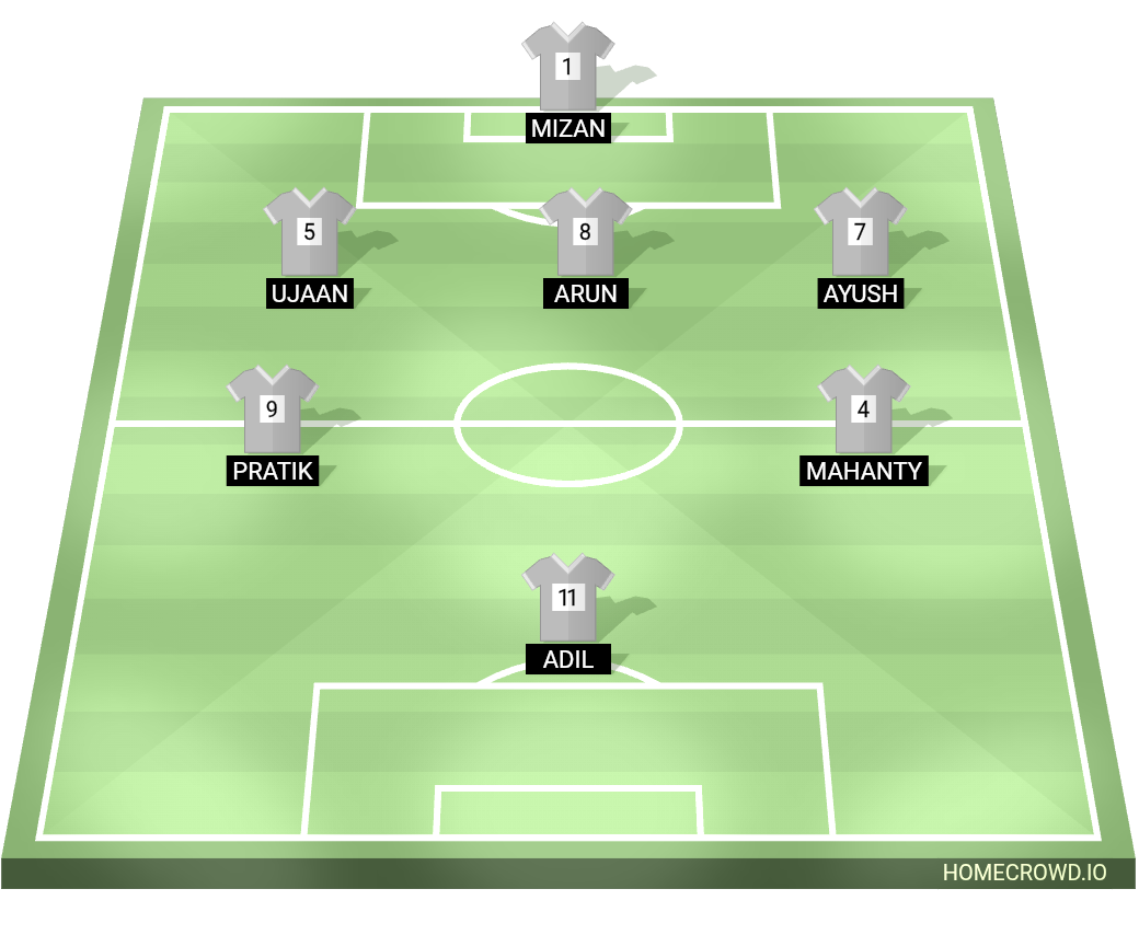Football formation lineup Team Pratik