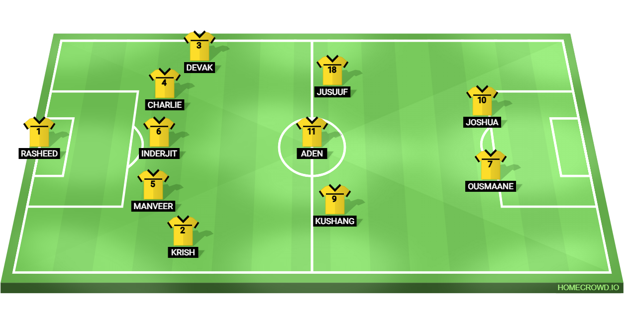 Football formation lineup a half