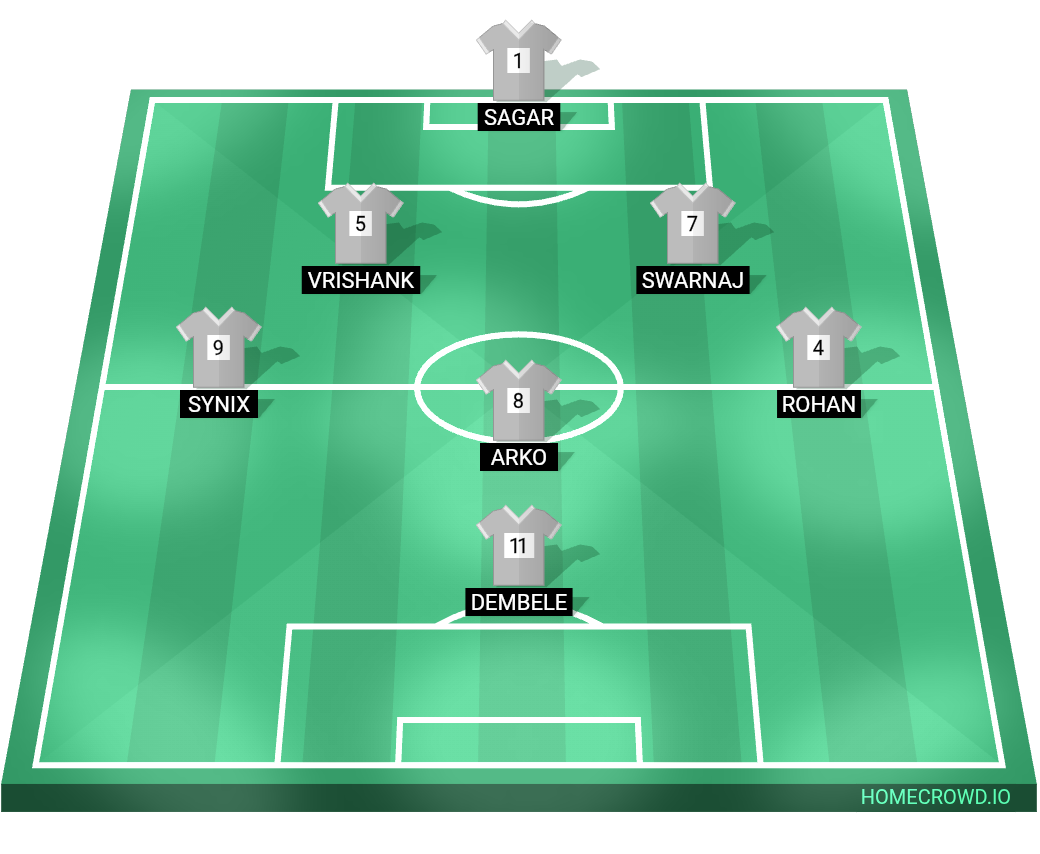 Football formation lineup Team swarnaj