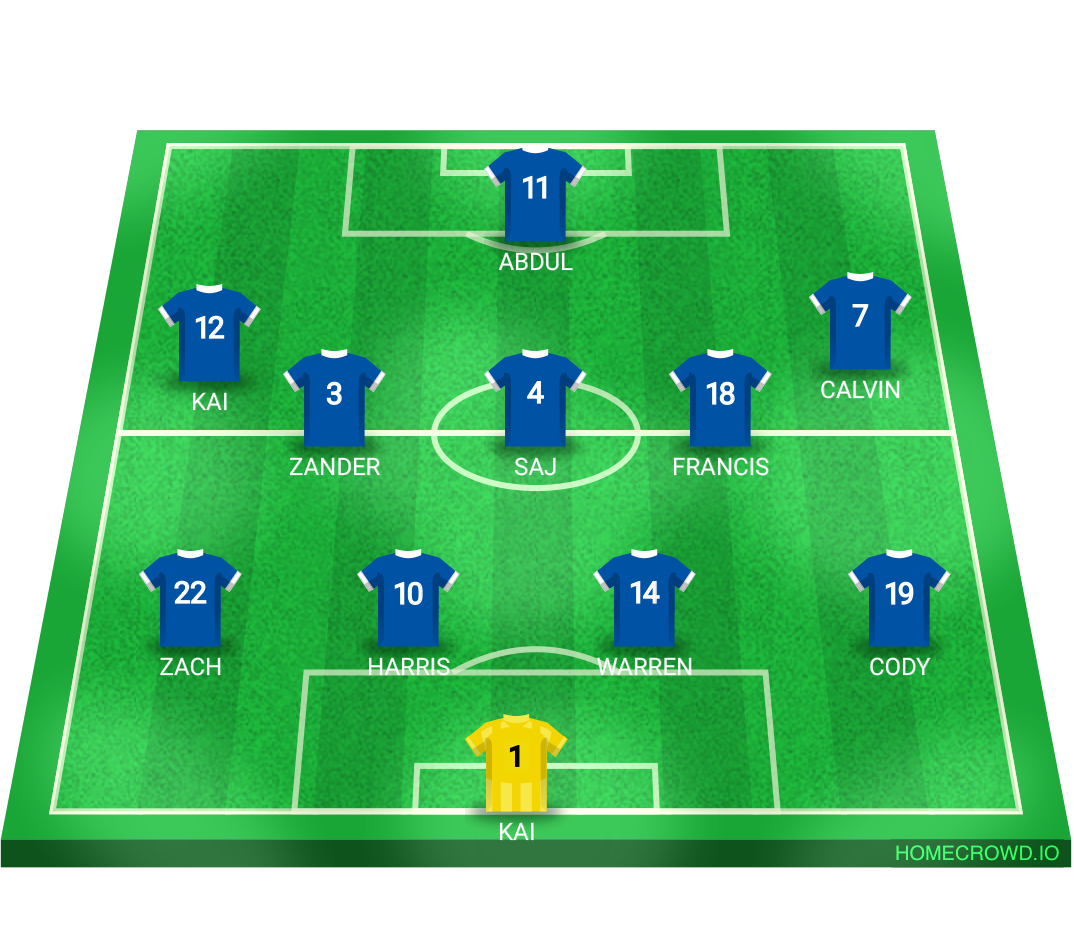 Football formation lineup Sons of Struth