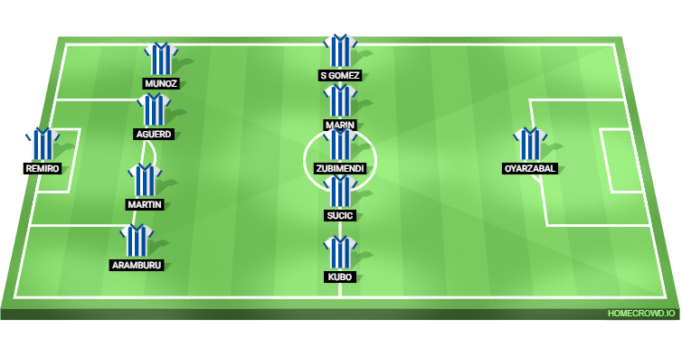 Atletico Madrid vs Real Sociedad Predicted XI